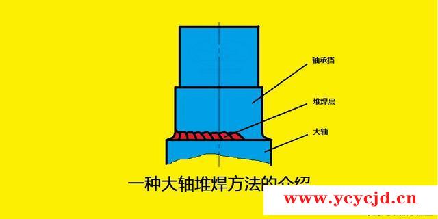 一种大轴堆焊的好方法