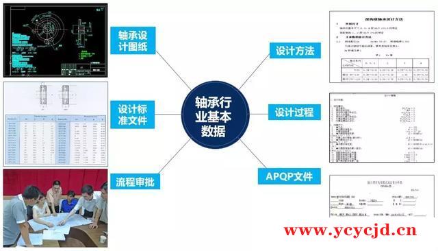 化繁为简｜参数化，将轴承设计变为数与数的组合