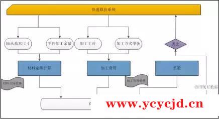 化繁为简｜参数化，将轴承设计变为数与数的组合