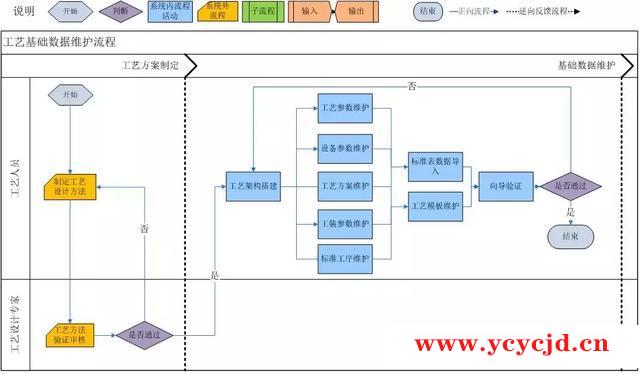 化繁为简｜参数化，将轴承设计变为数与数的组合