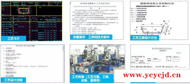 化繁为简｜参数化，将轴承设计变为数与数的组合