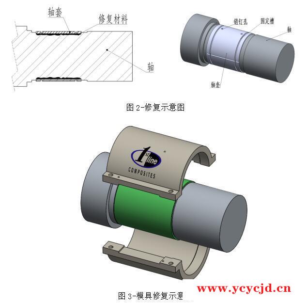 汇总造纸行业烘缸轴磨损修复案例