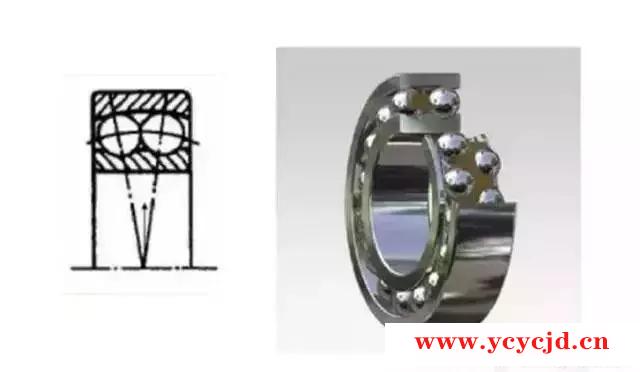 不会区分各类轴承？图文展示多种轴承的特点、区别和用途