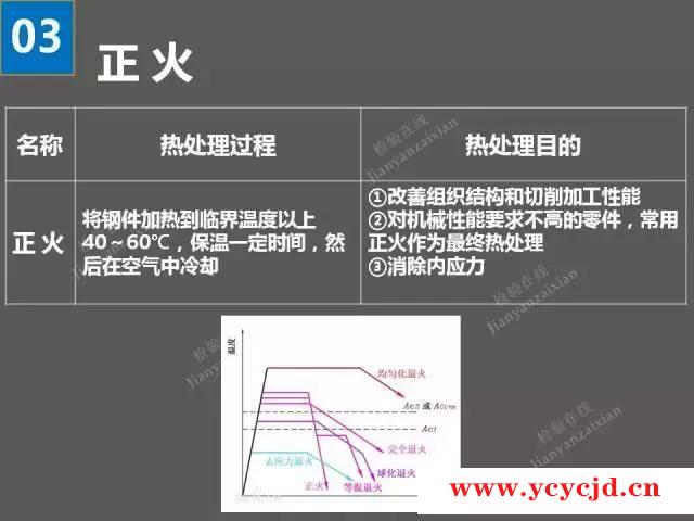 11张图看懂钢材热处理