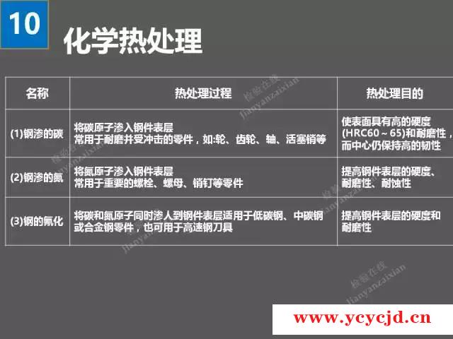 11张图看懂钢材热处理