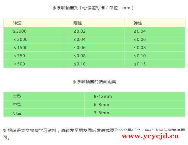 一文看懂联轴器的常规找正与对中