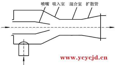 水泵机组振动的原因分析及减振措施