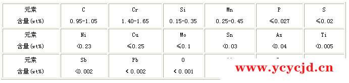 套圈滚动体材料