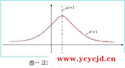 铁姆肯公司：圆锥滚子轴承游隙免调技术——Set-Right™