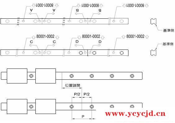 HIWIN直线导轨在龙门式加工中心上的安装应用