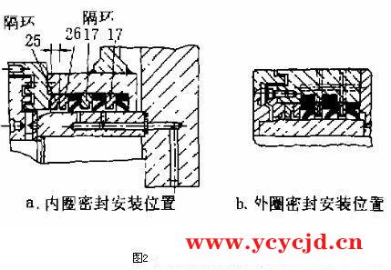 主轴承润滑系统污染主液压系统故障诊断与处理