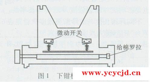 浅谈：怎么给给棉罗拉轴承座部位改造