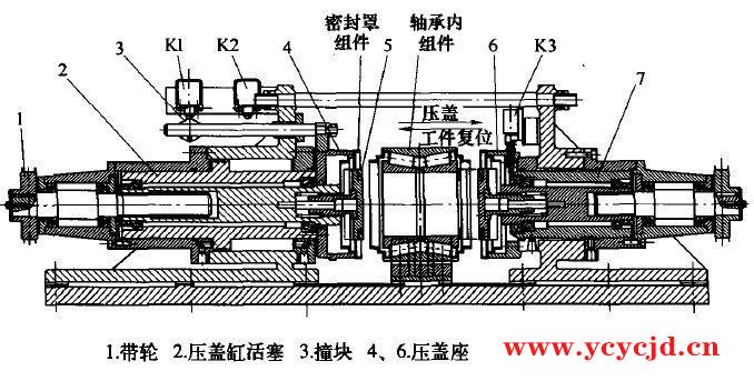 怎么样改造轴承均脂压盖机