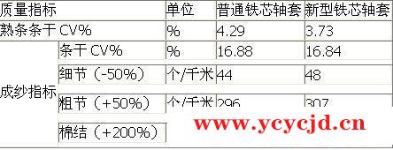 并条机胶辊铁芯轴套的应用