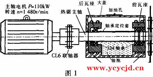 热锯机主轴轴承润滑方式的改进