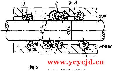 浅谈：光杆-滚珠轴承传动原理