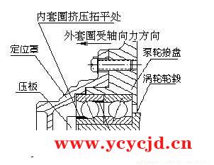 提高IKO轴承可靠性的措施