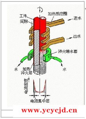 钢球表面热处理基本原理及性能介绍