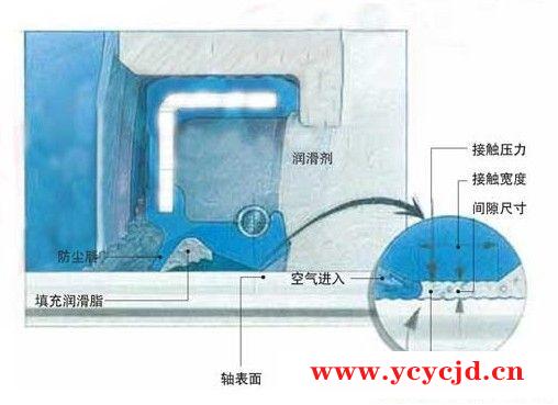 油封的密封机理原理