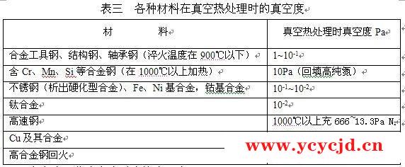 真空热处理工艺参数的确定