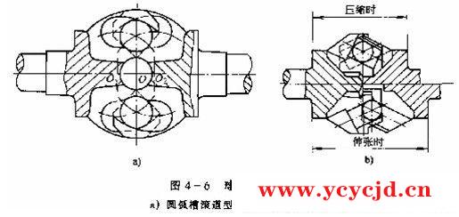 等速万向节分类及设备应用技术