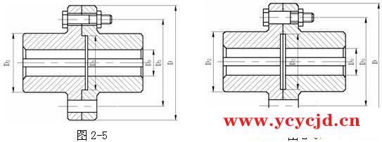 固定式联轴器分类和结构说明