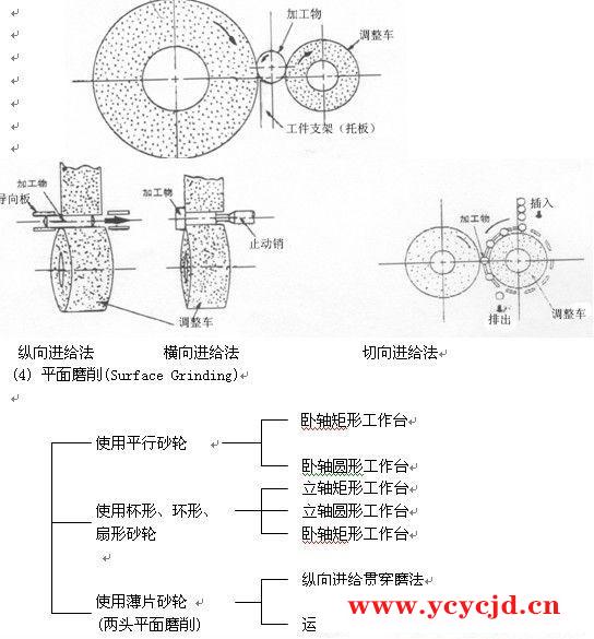 磨削加工的概念介绍