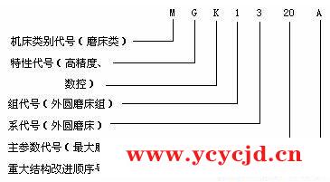 磨床型号的含义说明