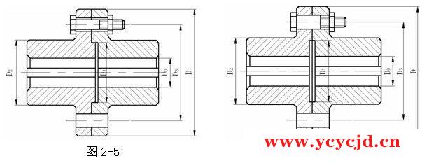 固定式联轴器分类与结构说明
