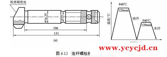 常用调质钢的性能特点及用途