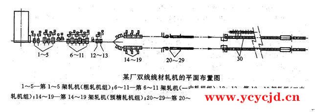 线材的加工工艺基本流程