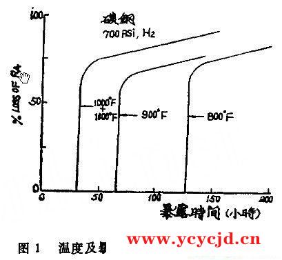 氢脆的类型及特征