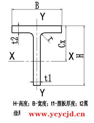 T型钢规格表