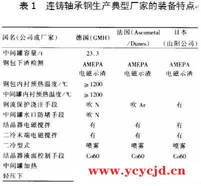 浇注轴承钢工艺技术