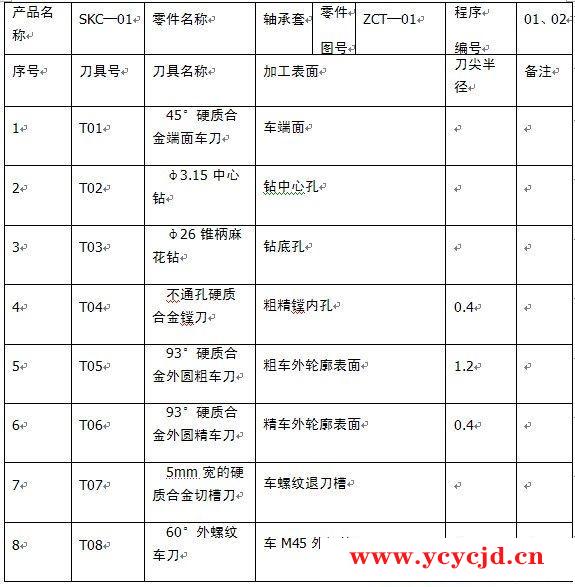 轴承套加工刀具的选择