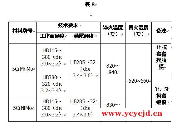 锻模热处理工艺规范