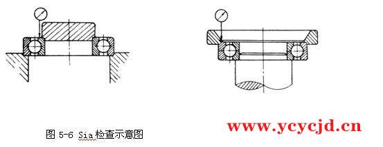 成套轴承内圈和外圈端面对沟道的跳动的检查