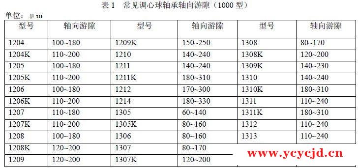 轴承成品技术要求