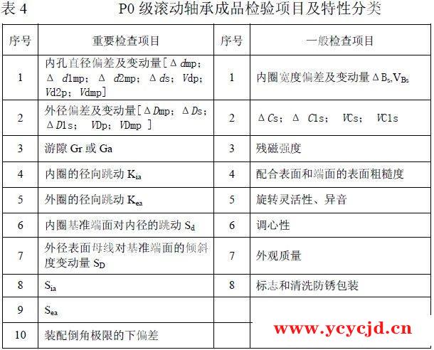 轴承的检测方法和验收规则