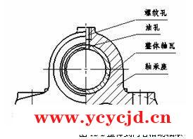 滑動軸承的結構