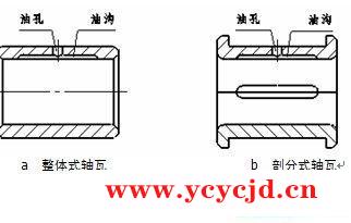 轴瓦的结构和滑动轴承的材料