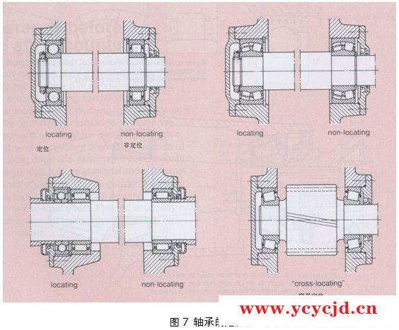 轴承安装的基础知识