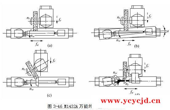 M1432A型万能外圆磨床的主要组成部件