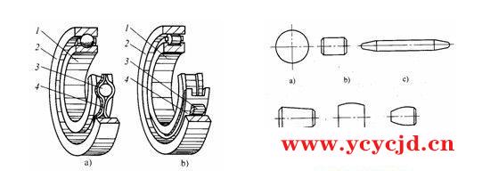轴承的介绍和钢球的工作条件