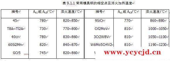 模具钢的热处理