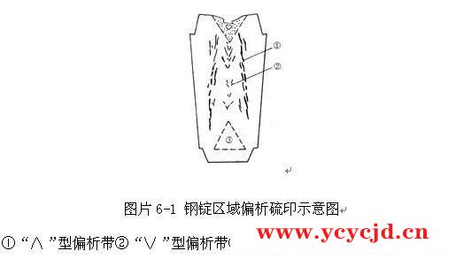 大型锻件中常见缺陷有哪些