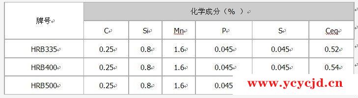 螺纹钢的特性与质量