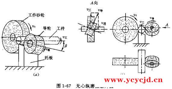 无心磨削