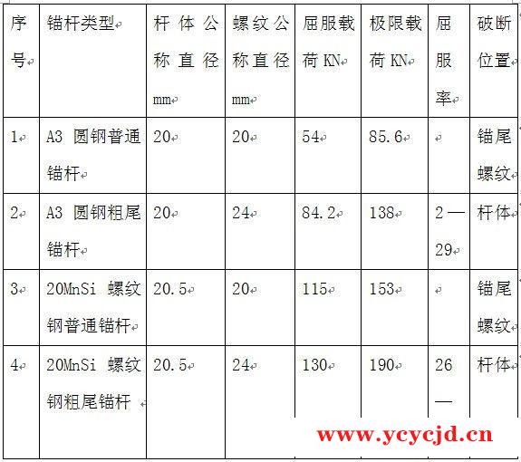 新型金属粗尾锚杆