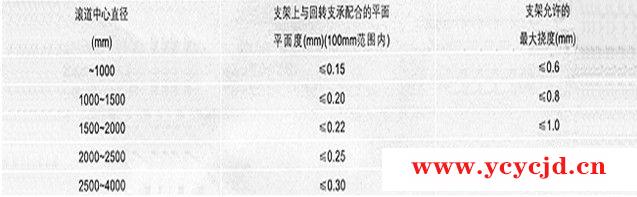 回转支承安装方法